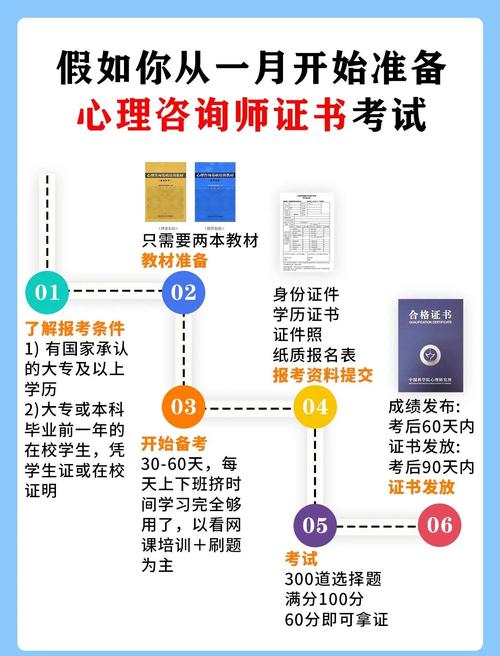 长春心理咨询师二级考试报名条件有哪些?-图2 长春心理咨询师二级考试报名条件有哪些?-图2