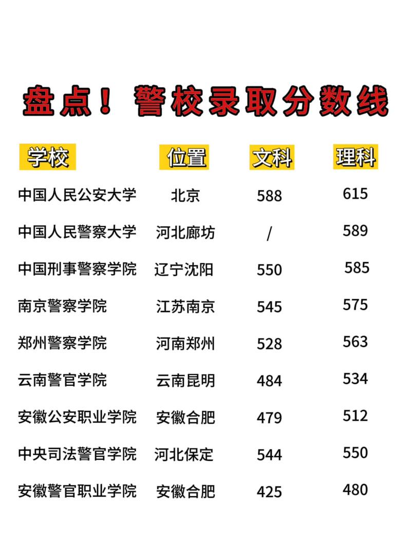 太原警校录取线到底是多少?-图3 太原警校录取线到底是多少?-图3