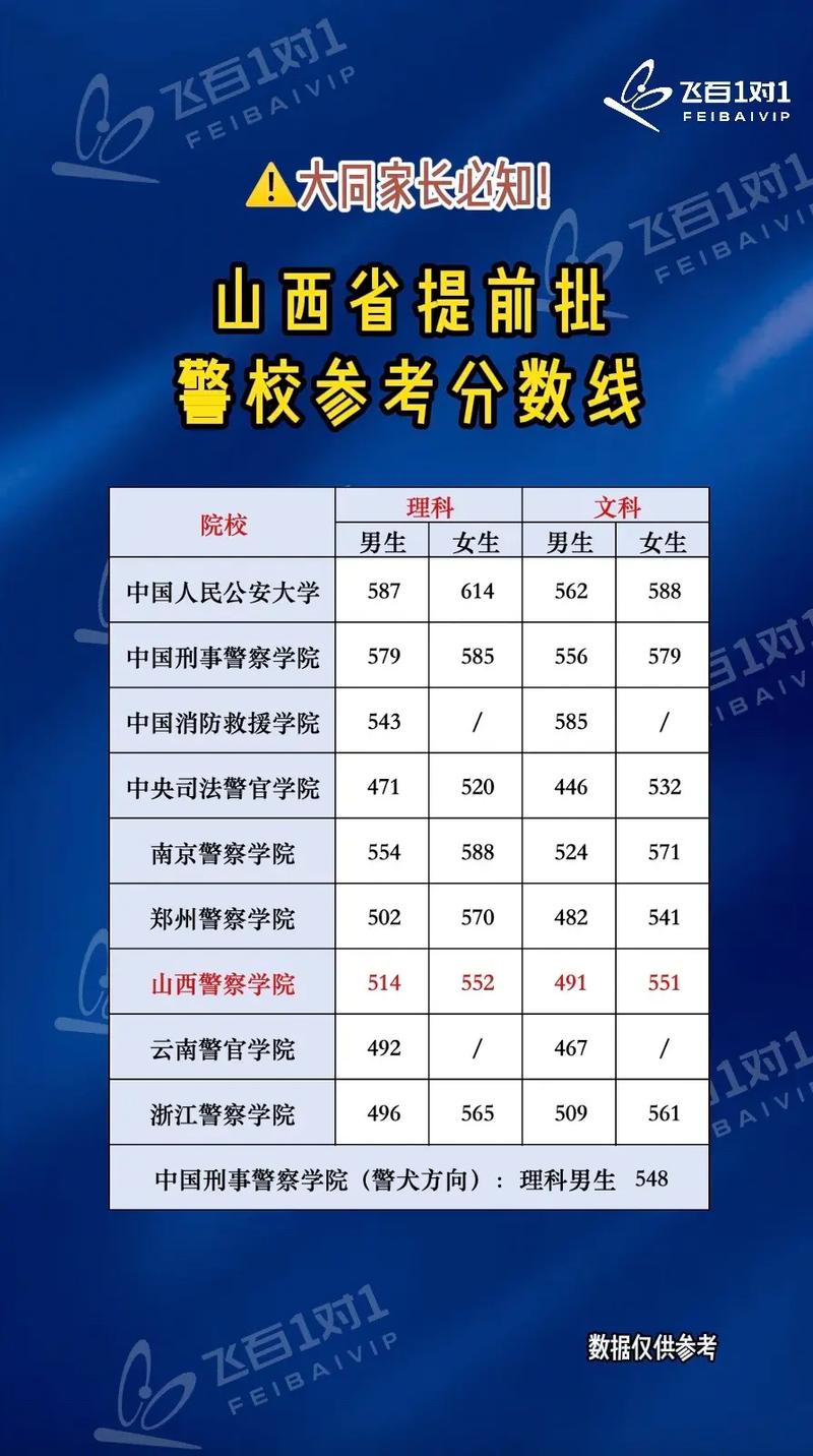 太原警校录取线到底是多少?-图2 太原警校录取线到底是多少?-图2