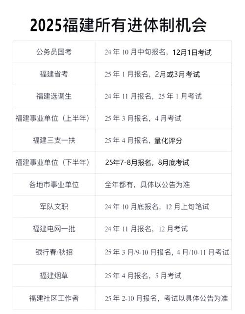 福建村官考试报名条件-图2 福建村官考试报名条件-图2