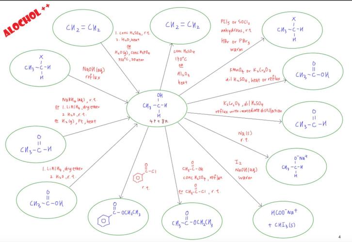 有机化学属于哪个专业-图3 有机化学属于哪个专业-图3
