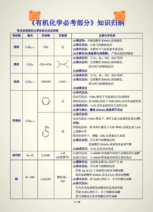 有机化学属于哪个专业-图1 有机化学属于哪个专业-图1