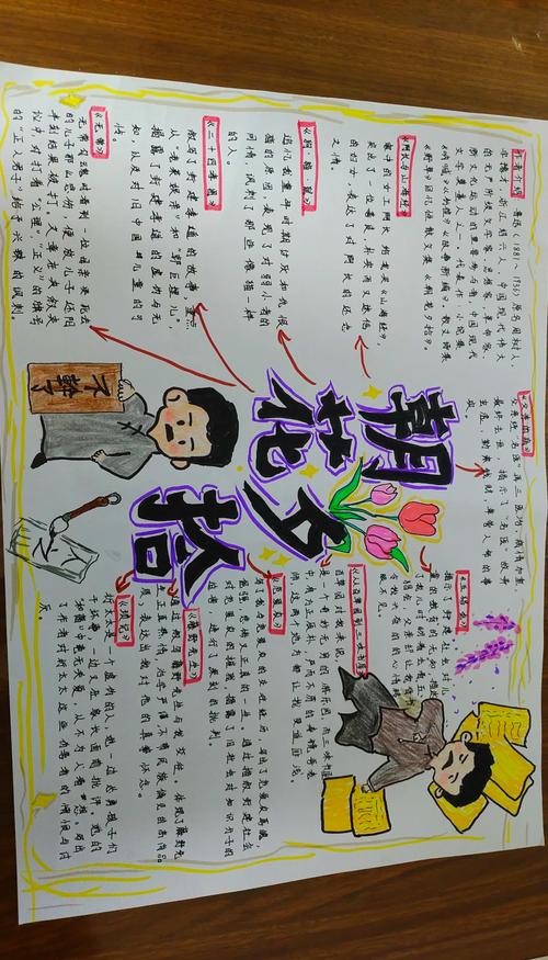 朝花夕拾思维导图怎么画?-图1 朝花夕拾思维导图怎么画?-图1