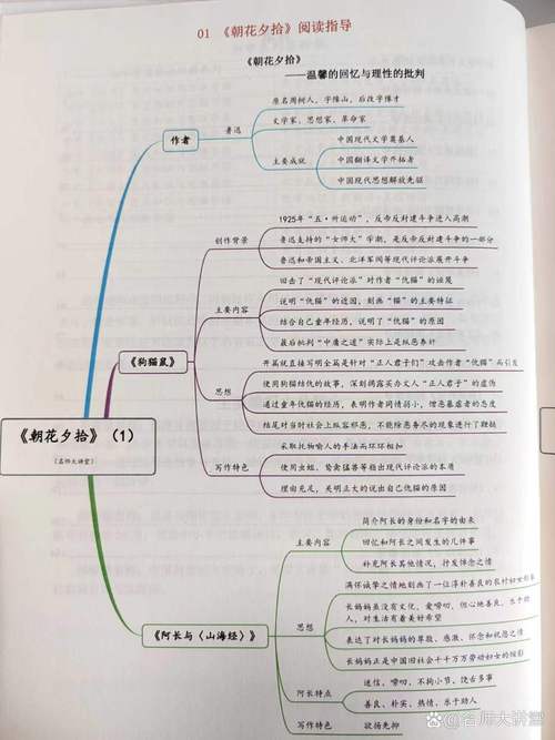 朝花夕拾思维导图怎么画?-图3 朝花夕拾思维导图怎么画?-图3