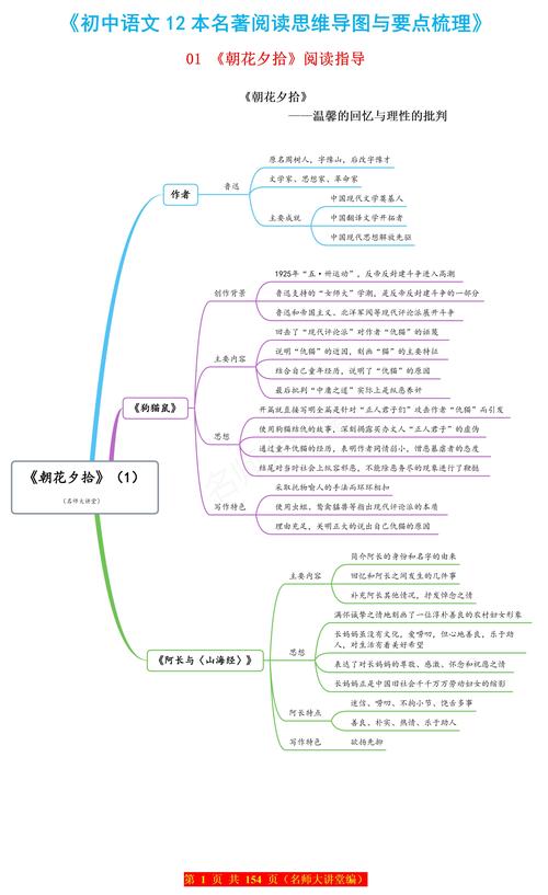 朝花夕拾思维导图怎么画?-图2 朝花夕拾思维导图怎么画?-图2