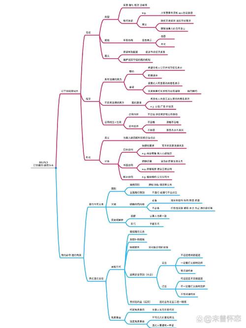 法律思维有哪些核心特点?-图3 法律思维有哪些核心特点?-图3