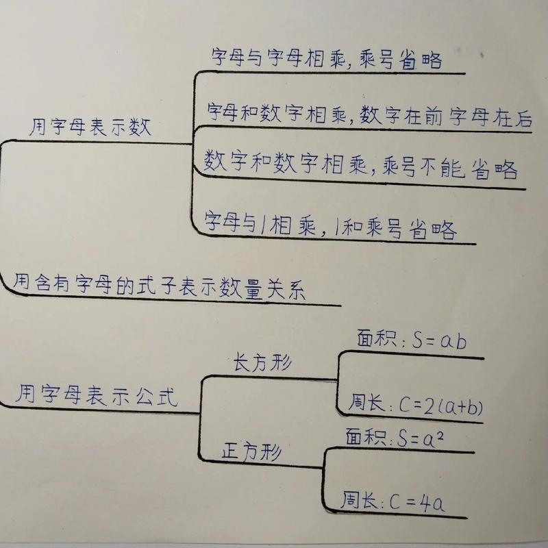 数的思维导图怎么画？关键步骤有哪些？-图2