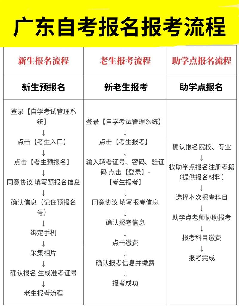 助学自考报名条件有哪些？-图1