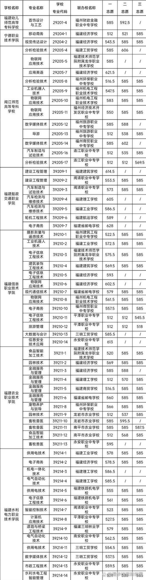进入职中需要多少分录取-图1