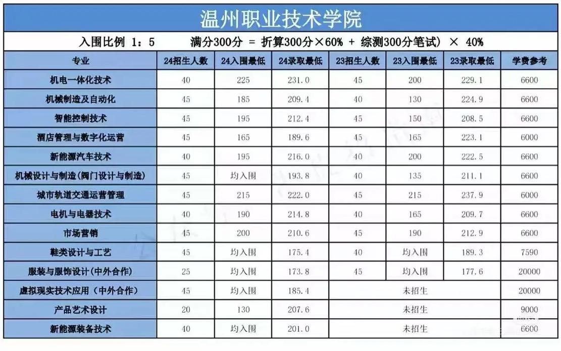 进入职中需要多少分录取-图3
