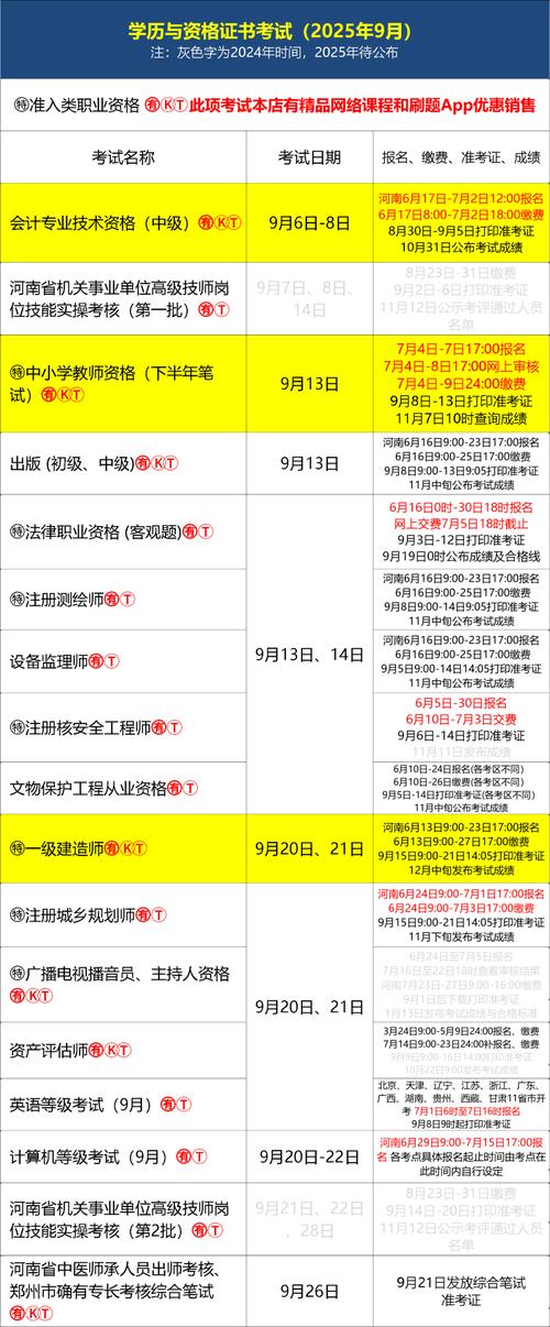 临沂会计中级报名条件有哪些具体要求?-图3 临沂会计中级报名条件有哪些具体要求?-图3