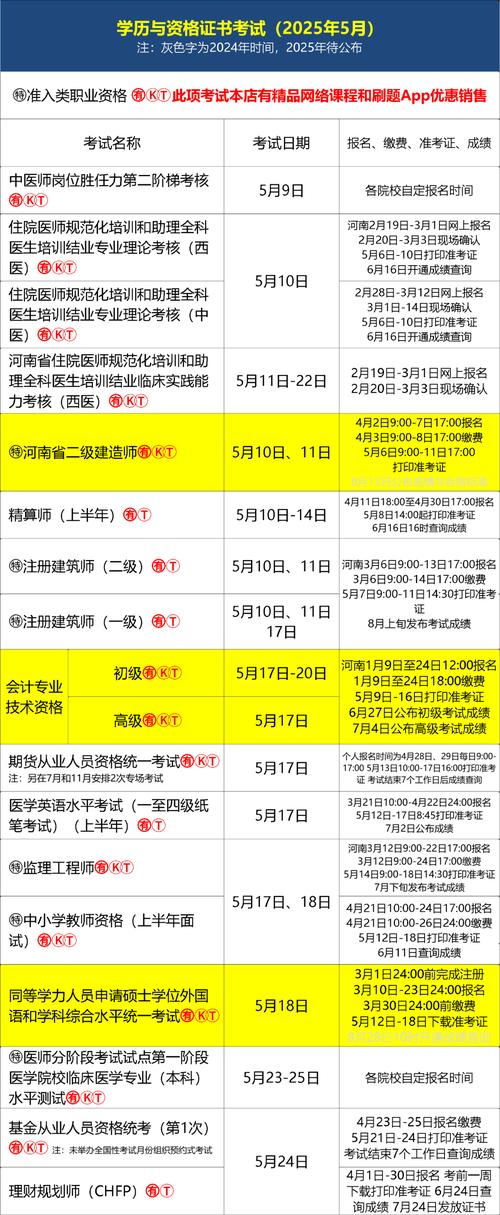 临沂会计中级报名条件有哪些具体要求?-图2 临沂会计中级报名条件有哪些具体要求?-图2