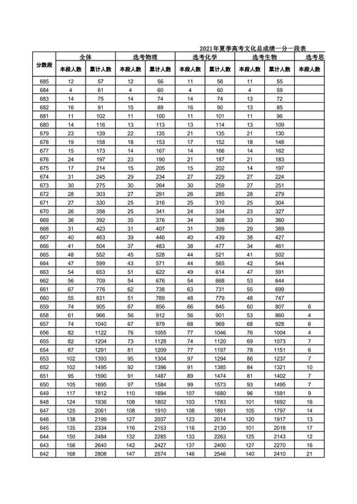 夏季高考录取分数线是多少?-图3 夏季高考录取分数线是多少?-图3