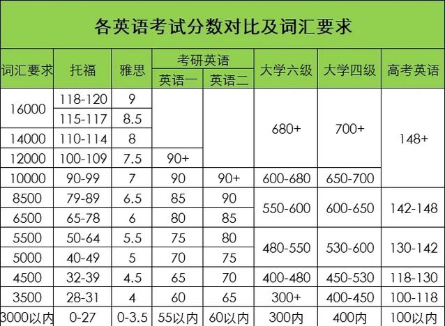 雅思首考最低分多少录取-图2 雅思首考最低分多少录取-图2