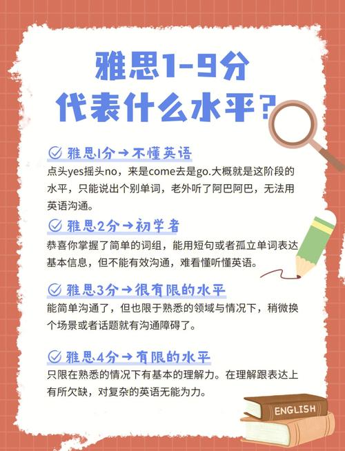 雅思首考最低分多少录取-图3 雅思首考最低分多少录取-图3