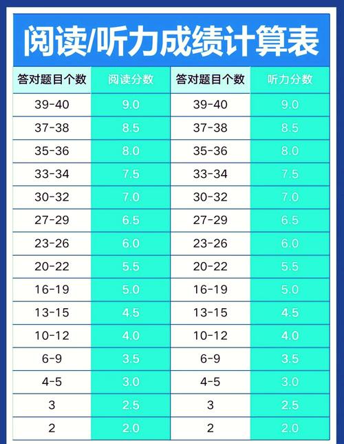 雅思首考最低分多少录取-图1 雅思首考最低分多少录取-图1