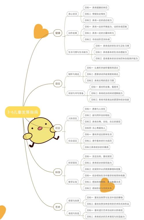 儿童的思维发展-图1