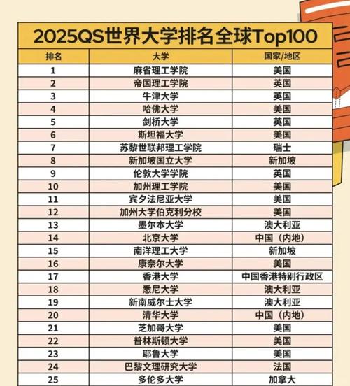 清华大学硕士哪个系最好-图2 清华大学硕士哪个系最好-图2