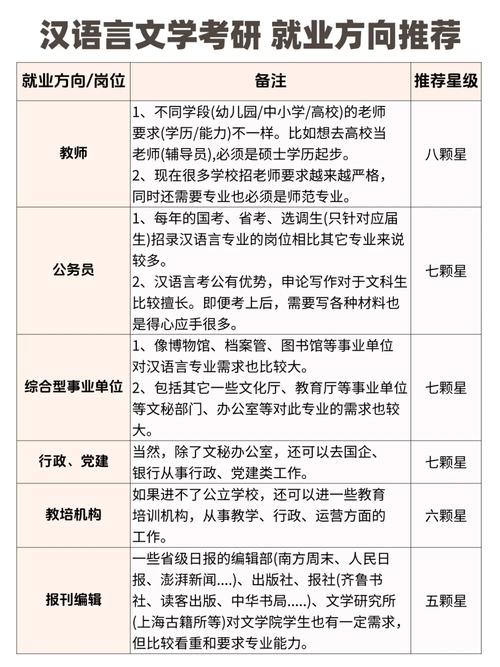 文学研究生方向该怎么选？-图1