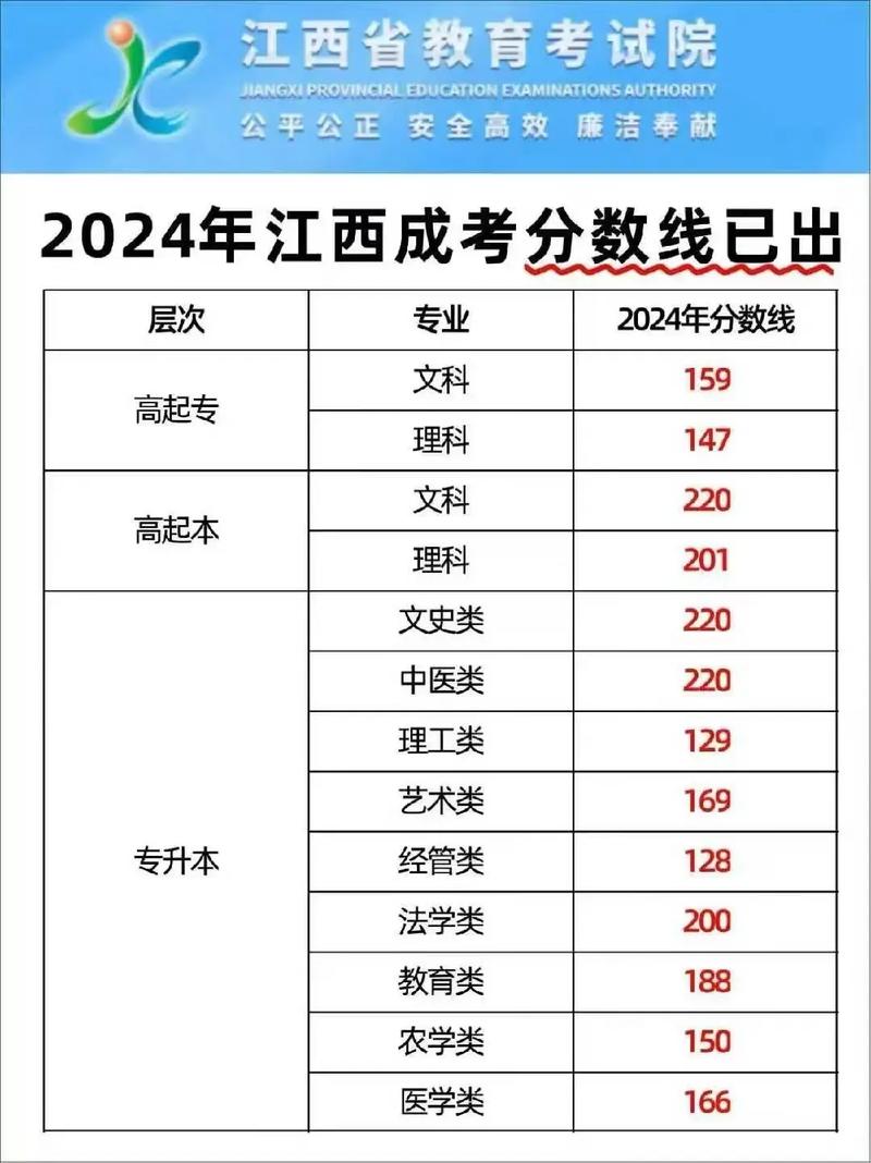 江西普高需要多少分录取-图1 江西普高需要多少分录取-图1