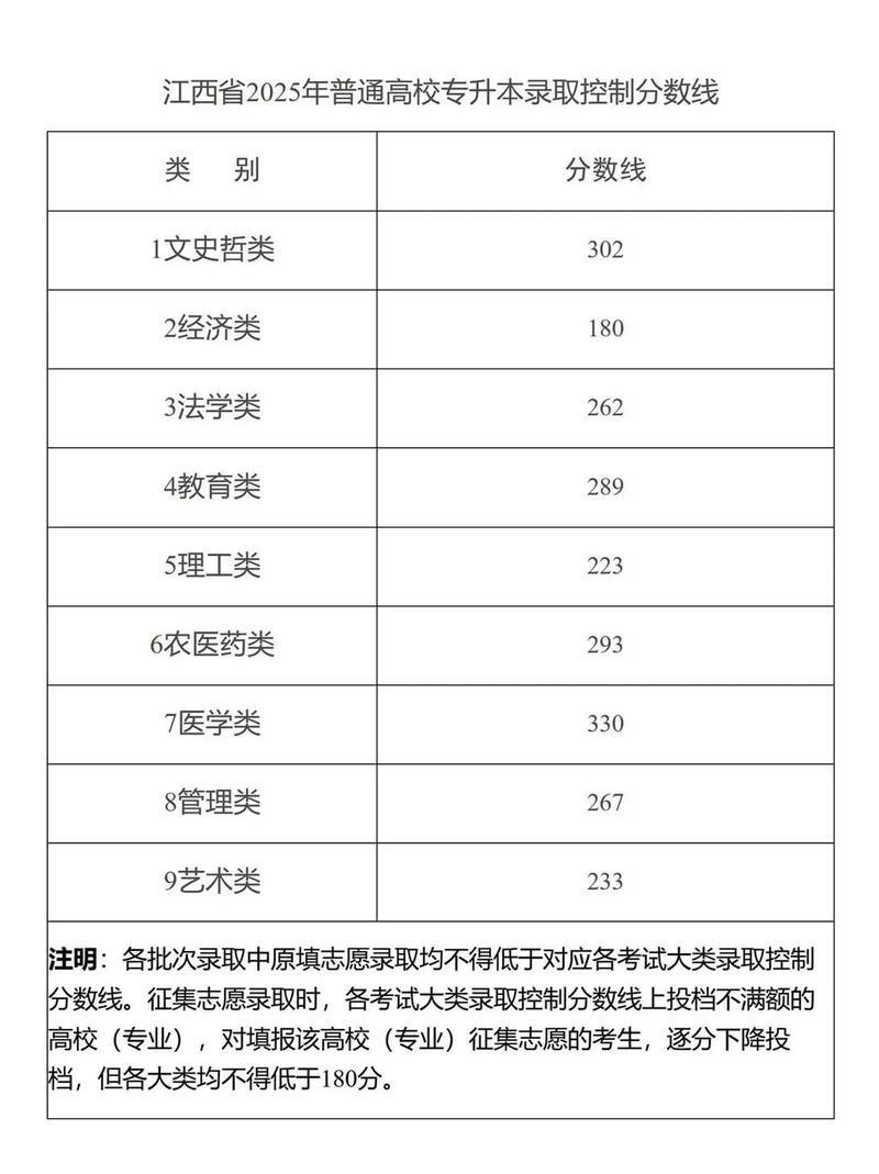 江西普高需要多少分录取-图2