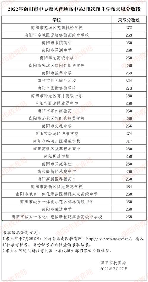 南阳学校录取线到底是多少?-图2 南阳学校录取线到底是多少?-图2