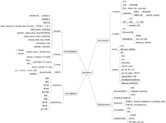 CFA一级思维导图如何高效备考?-图1 CFA一级思维导图如何高效备考?-图1