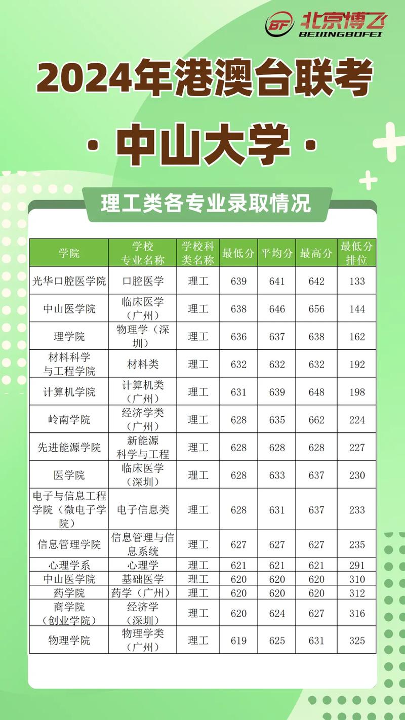 中山港口学院录取分数线是多少？-图1