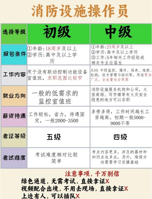 消防中级报名条件有哪些具体要求？-图1