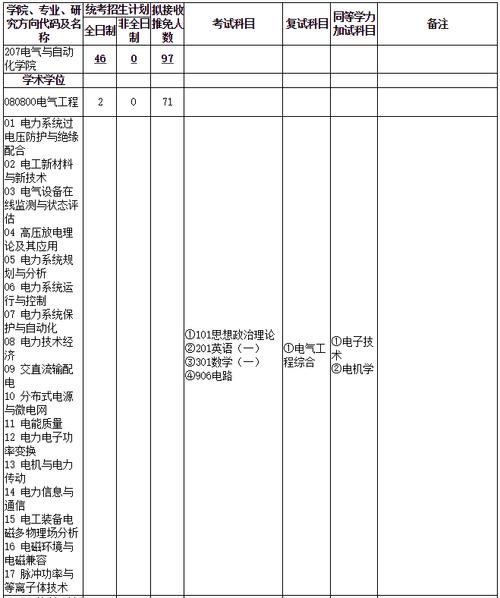 武大成电考研难度，究竟谁更胜一筹？-图1