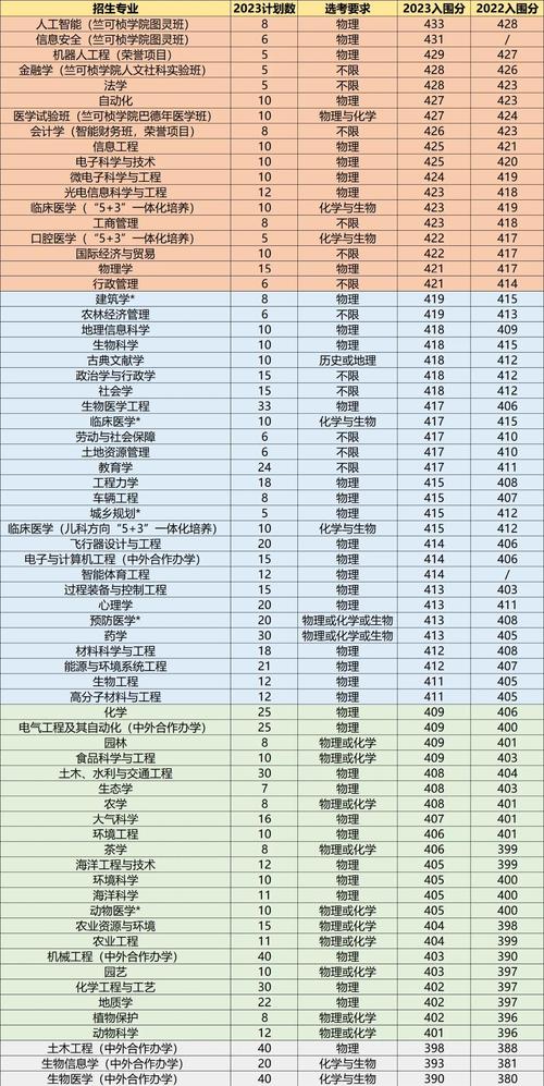 浙大往年河南录取线具体多少?-图2 浙大往年河南录取线具体多少?-图2