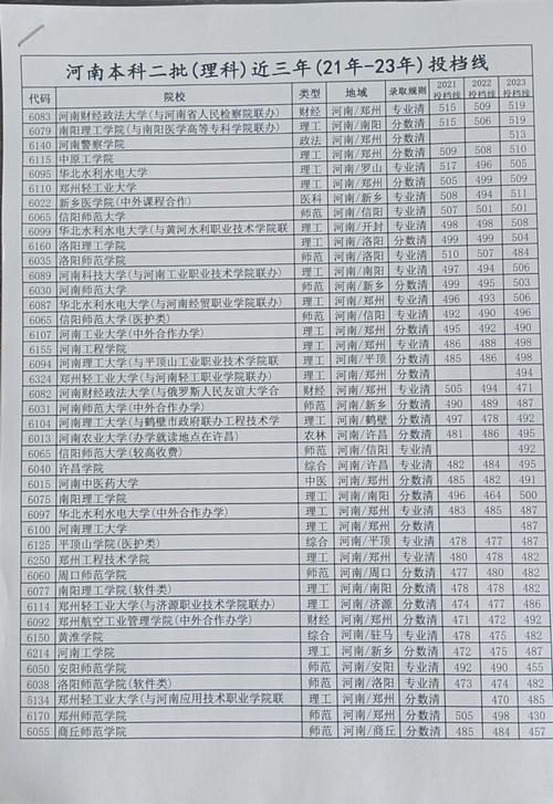 浙大往年河南录取线具体多少?-图3 浙大往年河南录取线具体多少?-图3