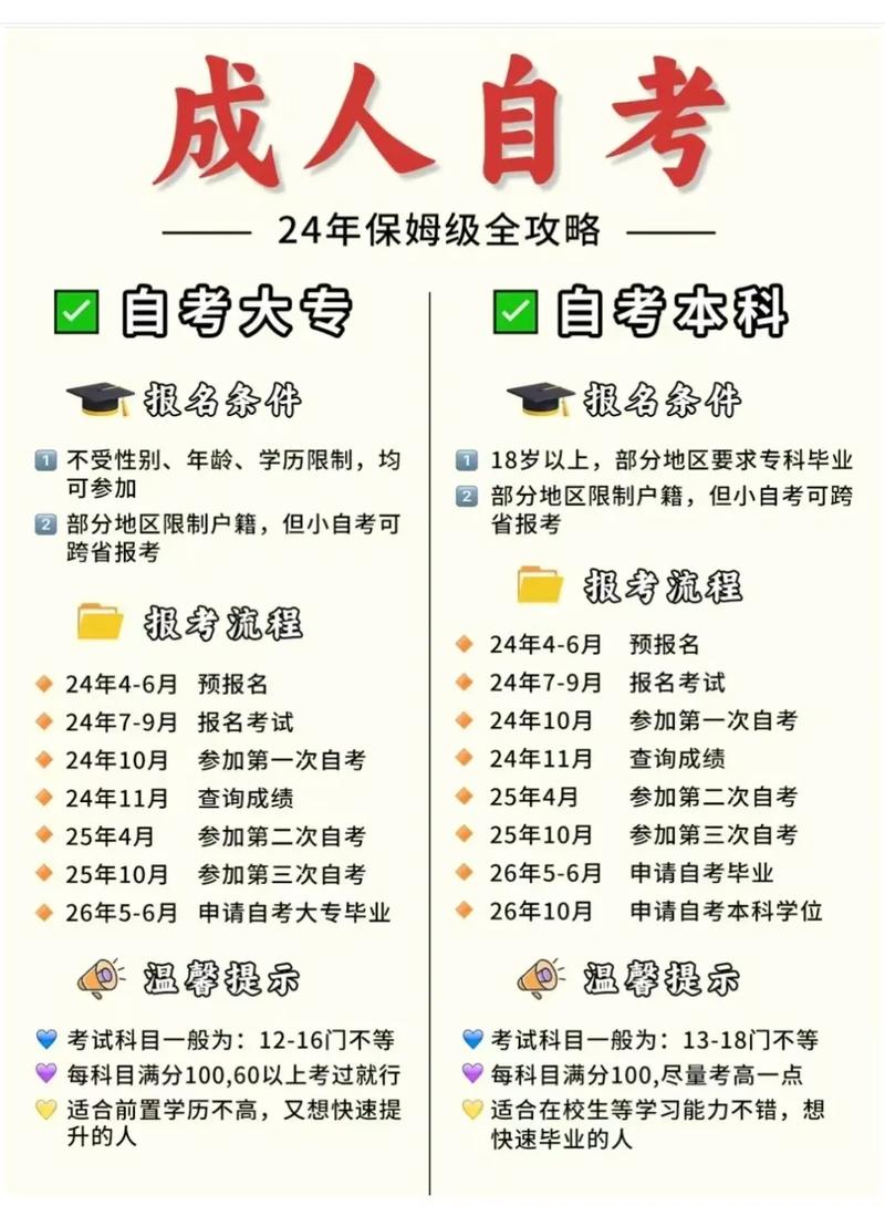 专科生自考本科报名条件有哪些?-图2 专科生自考本科报名条件有哪些?-图2