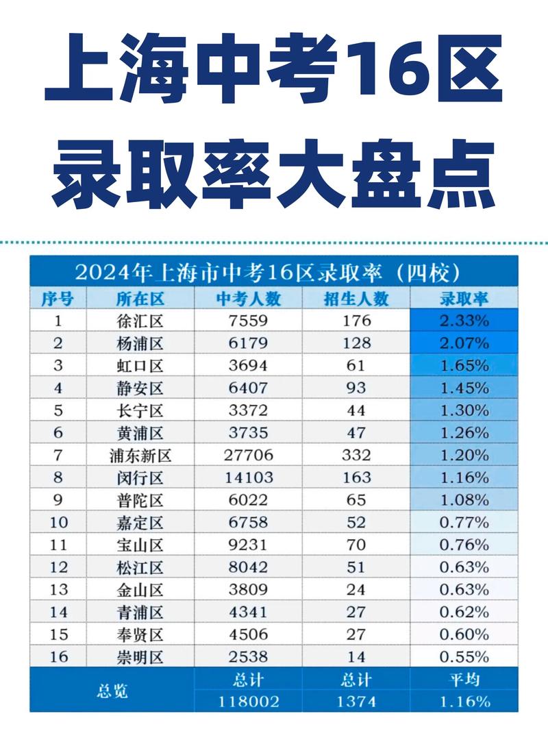 尚阳中考录取率具体是多少?-图1 尚阳中考录取率具体是多少?-图1