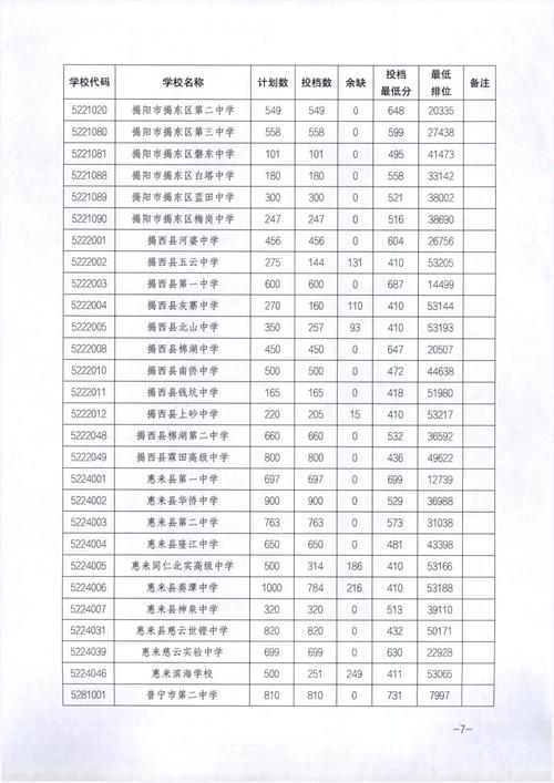 尚阳中考录取率具体是多少?-图3 尚阳中考录取率具体是多少?-图3