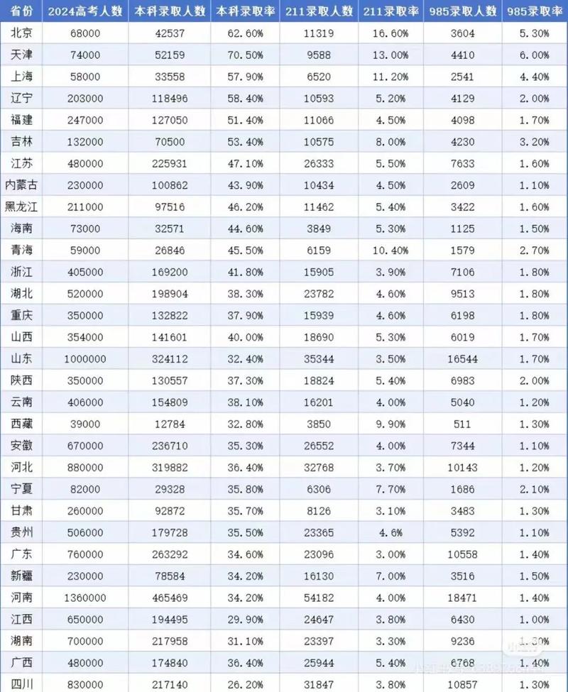 福建木科录取率多少-图1 福建木科录取率多少-图1