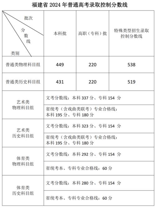 福建木科录取率多少-图2 福建木科录取率多少-图2