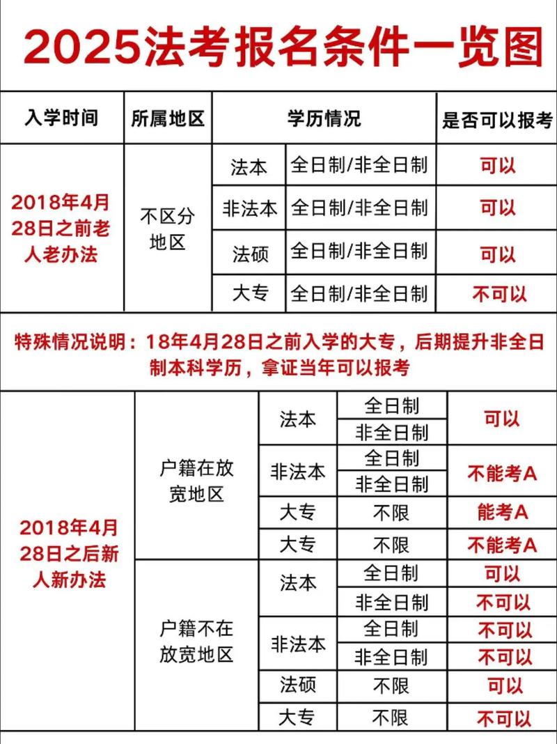 上海司法考试2025报名条件-图2
