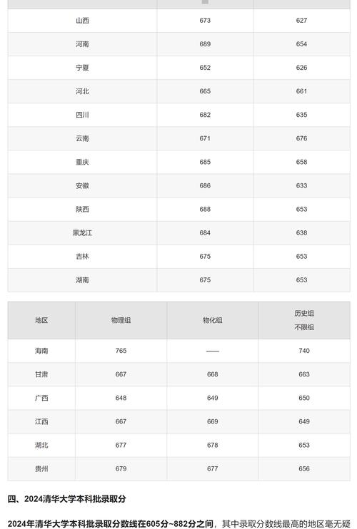 今年清华的录取线多少-图1 今年清华的录取线多少-图1