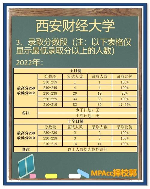 金融会计专硕选哪个？院校与方向如何抉择？-图2