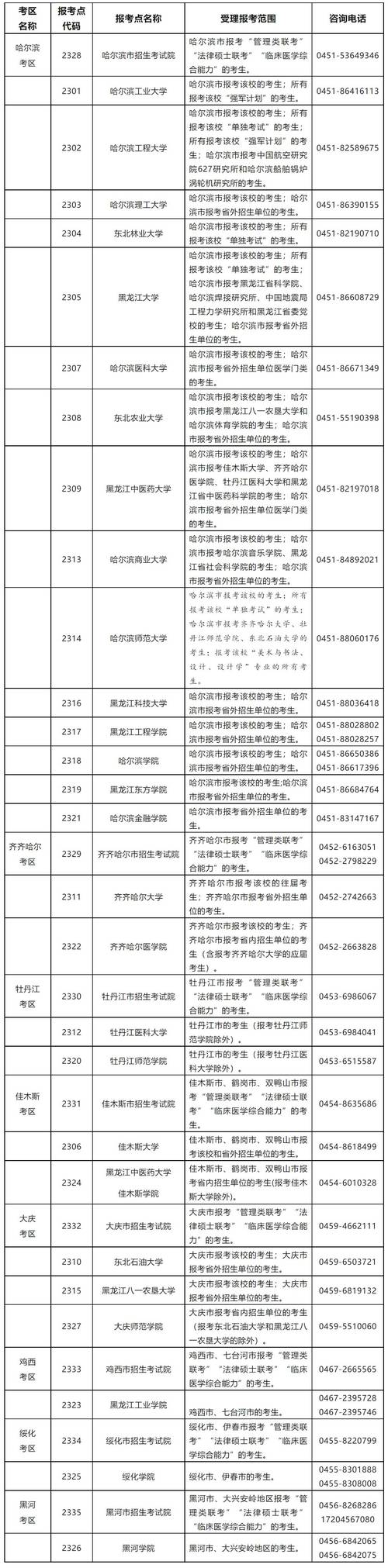 研究生报名官网是哪个？-图2