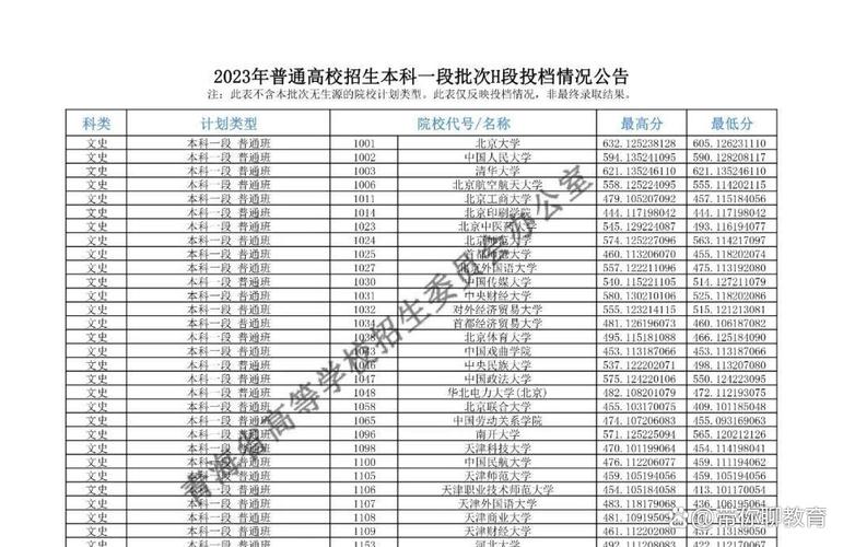 怀化师范青海录取线多少-图2 怀化师范青海录取线多少-图2