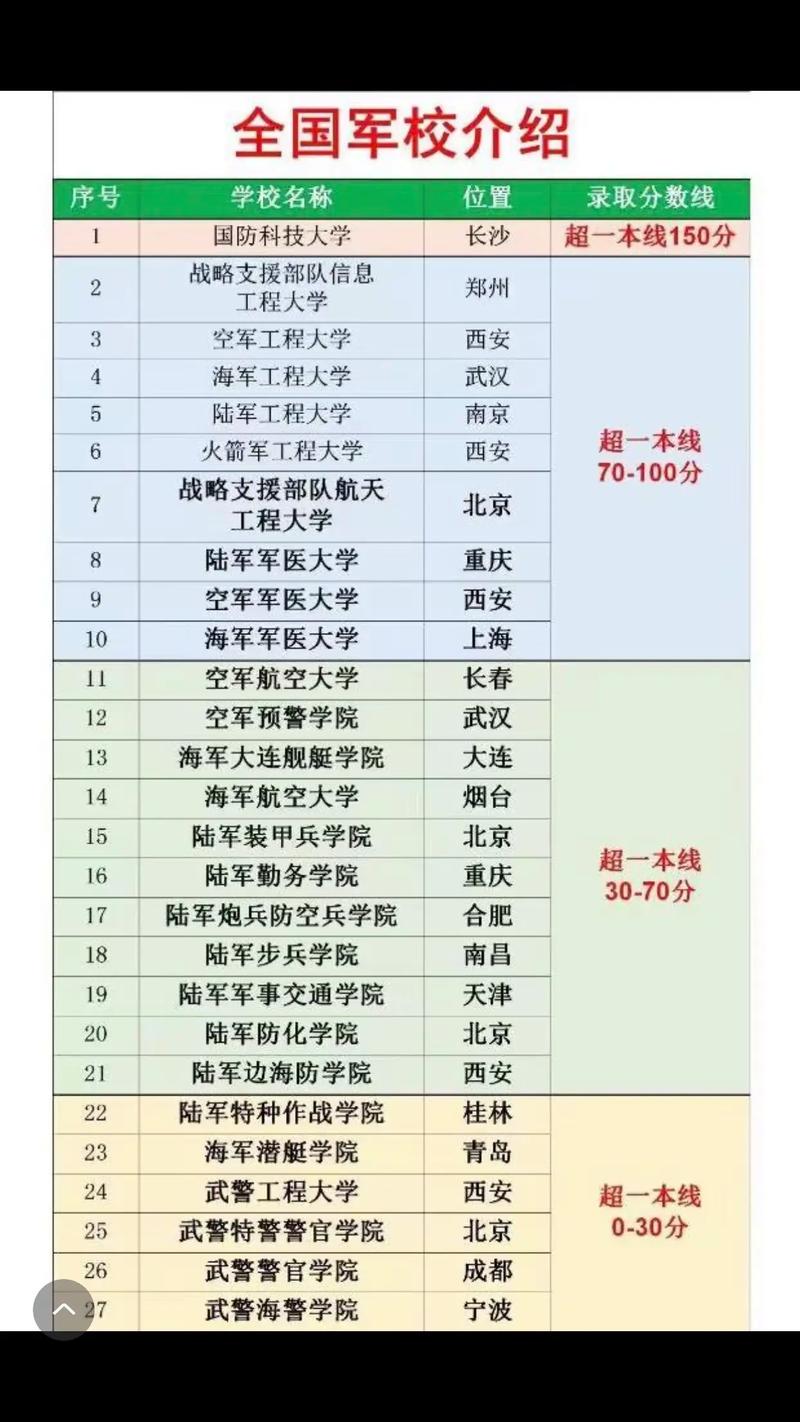 山西考军校多少分录取-图1