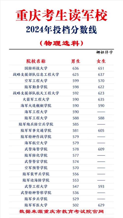 报考军校录取分数是多少-图1 报考军校录取分数是多少-图1