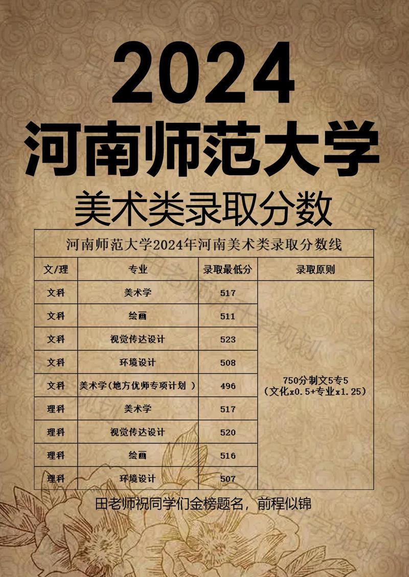 河南师范美术录取分多少-图1 河南师范美术录取分多少-图1