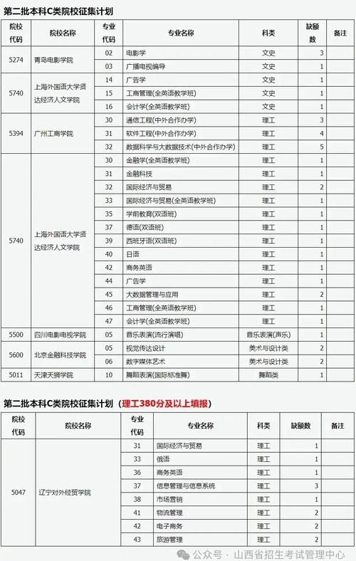 志愿征集最多能降多少分录取？-图1