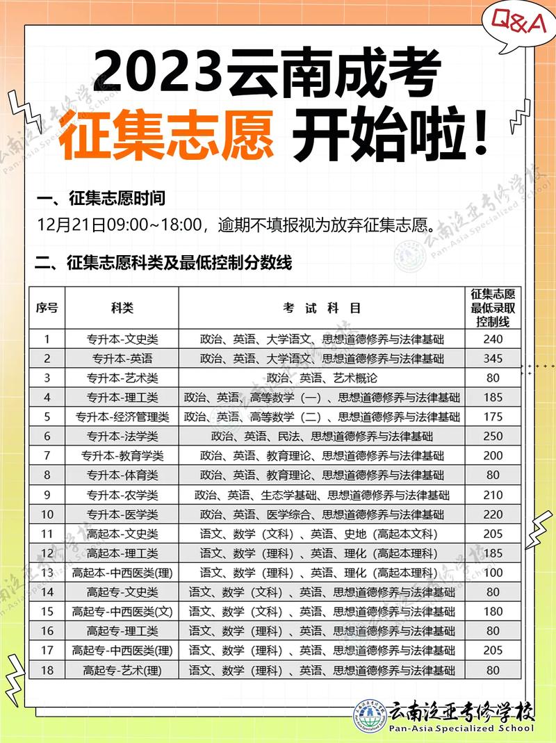 志愿征集最多能降多少分录取？-图3