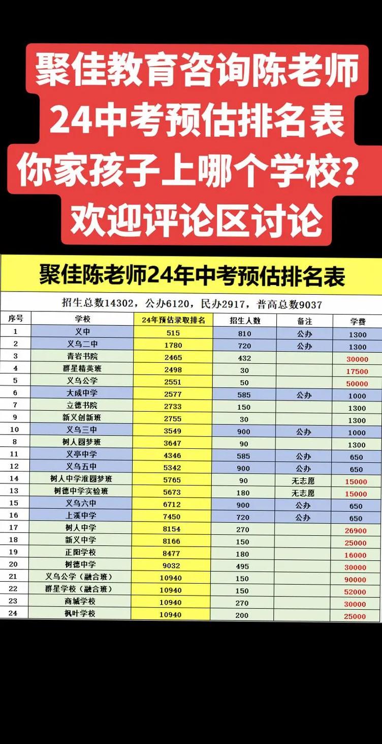 义乌中学本科录取率究竟是多少?-图3 义乌中学本科录取率究竟是多少?-图3