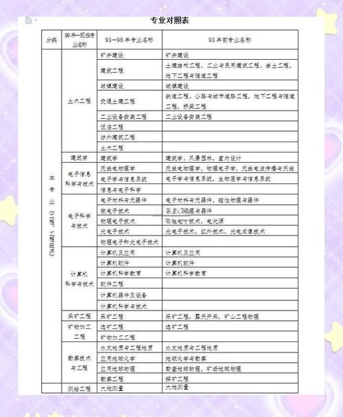 天津一建增项报名条件有哪些？-图2