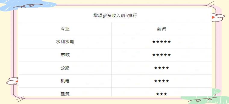 天津一建增项报名条件有哪些？-图3